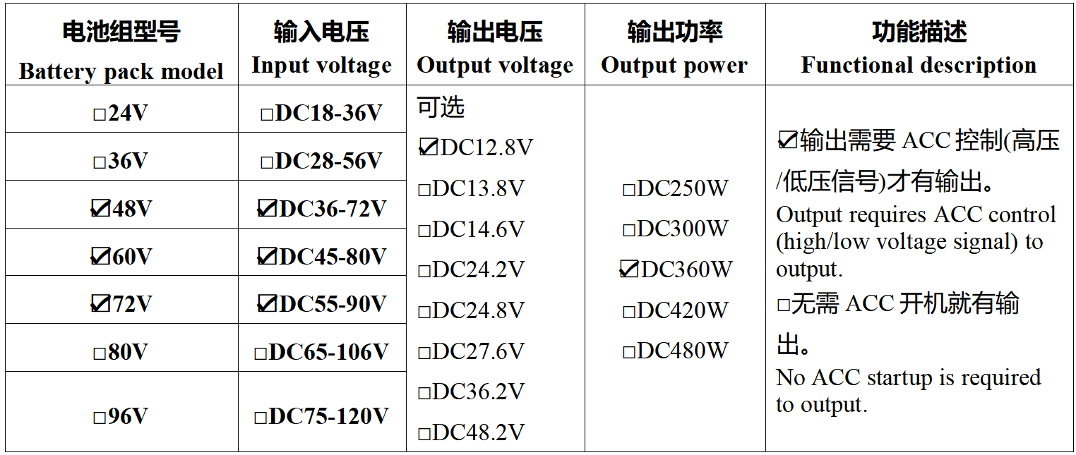 非隔离DC转换器/降压器 非隔离DC转换器/降压器